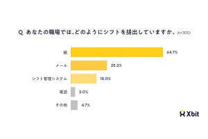 バイトなどのシフト管理、「理想の方法」が調査で明かされる