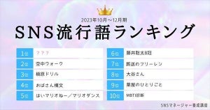 「SNS流行語ランキング」、1位は? - 2023年10月～12月期