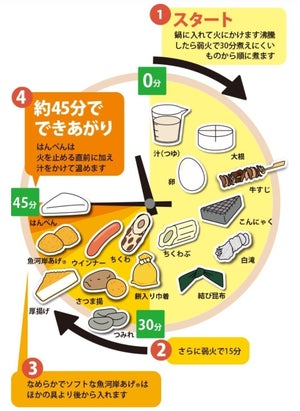 【紀文さん神】おでんの"入れる順番"がわかるタイムテーブルが話題!? - 「助かります」「ブクマしました! 」