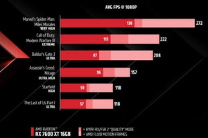 「AMD Fluid Motion Frames」機能がRadeon正式ドライバに統合！ Alt+Shift+Gで有効/無効切り替え