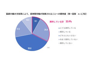 医師の働き方改革、3割が「収入が減る」と答えたことが明かされる