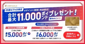 「dカード GOLD」29歳以下の入会者応援キャンペーン! 最大11,000ポイントを進呈