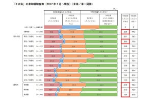 飲み会の「0次会」ってなに? - 2割が経験