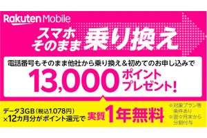 楽天モバイル、他社からの乗り換え特典を13,000ポイントに増額