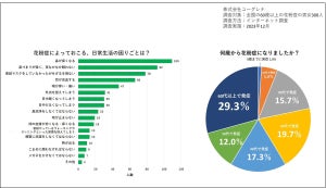 「シニアは花粉症にならない」は本当なの?? 60代以上で花粉症を発症した割合は?