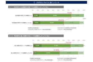 仕事に比重、プライベート重視、その差は学生時代から? 調査で明かされる