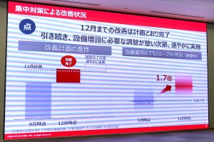 ドコモが通信品質改善の取り組みを報告、イベント対策や能登半島地震の復旧状況なども