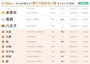 【首都圏版】借りて住みたい街ランキング、4年連続のトップは?