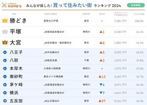 買って住みたい街TOP3、「勝どき」「大宮」あと1つは? 【首都圏版】