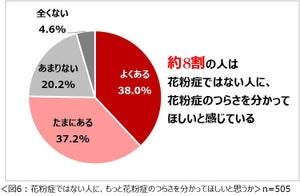 花粉シーズン到来! 花粉症で仕事を休んだことがある人はどのくらい?