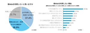 ライフプランニング実施者の7割超に「投資経験」あり – 新NISAへの興味は?