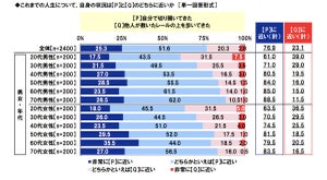 就職先を「親など他人の意志で決めた」人の割合は?