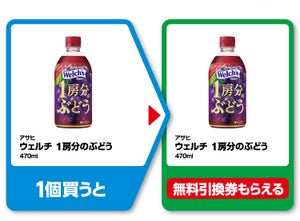 【お得】ファミマ「1個買うと、1個もらえる」2月13日スタートの対象商品は? - 「ウェルチ 1房分のぶどう」などがもらえるぞ!