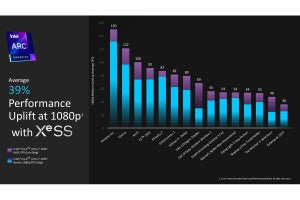 次期「Intel Lunar Lake」に統合される“Xe2-LPG”グラフィックスには、適応鮮明化フィルターが搭載される？