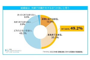 マイナビ、就活に対する保護者の意識調査を発表-「男性育休」「オヤカク経験」「子にZ世代らしさを感じること」