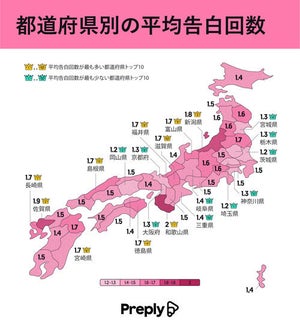 都道府県別「告白回数ランキング」、2位「佐賀県」、1位はどこ?