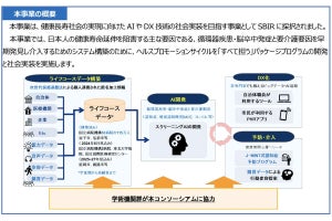 太陽生命「要介護リスクの早期発見AIの開発」が厚労省の中小企業イノベーション創出推進事業に採択