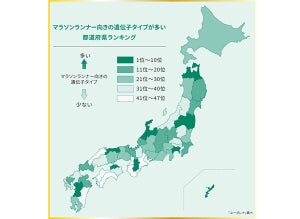 マラソンランナー向きの遺伝子タイプが多い都道府県、1位は? - 5.7万人のゲノムデータから解析