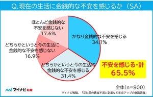 正社員800人に聞いた! 理想の年収は「550万円」 - 実際の年収は?