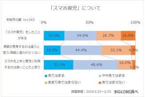 未就学児の親の6割がスマホ育児の経験あり、ネット利用のルール決めは?