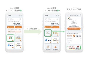 セブン&アイ共通の会員iD「7iD」にセブン銀行口座を登録するサービス開始