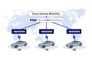 KDDI、ソニー・ホンダモビリティの「AFEELA」にグローバル通信プラットフォームを提供