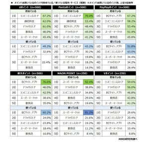 「新NISA」口座として検討しているサービス、1位は? - 2位SBI証券、3位ゆうちょ銀行【2500人調査】