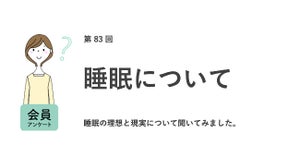 働く女性の睡眠時間を阻害するもの1位は? 平均睡眠時間は6〜7時間未満が最多