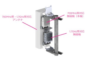 楽天モバイル、“プラチナバンド”700MHz帯の基地局展開にノキア製無線機を採用