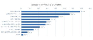 就活生が企業検索時に気になる予測候補ワード、 「ヤバい」「やめとけ」「パワハラ」を抑えた1位は?