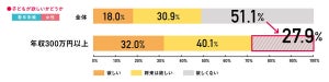 「子どもを望まない」若年未婚男女は半数以上、年収による差も - ロート製薬が妊活白書2023を公開