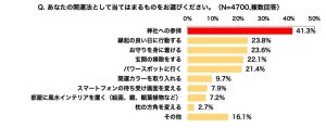 宝くじ当選経験者に聞いた開運法とは?