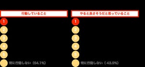 開運日・吉日に行動していること第1位は「くじ購入」 - 宝くじ当選者が実践している開運法は?