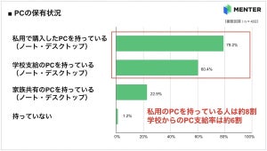 「タッチタイピング」が全くできない大学教員の割合は?