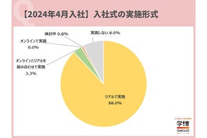 会社の入社式はリアル、オンライン「今年」はどっちが多い? 調査結果が明かされる 