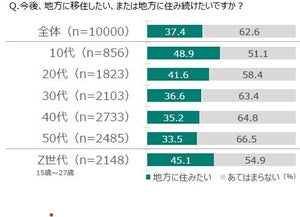 3Kから3Yに - 農業は”やりがいがある”"やくにたつ”“ゆめがある”