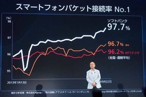 「都心で一番つながるのはソフトバンク」　調査会社が4キャリアの通信状況を発表