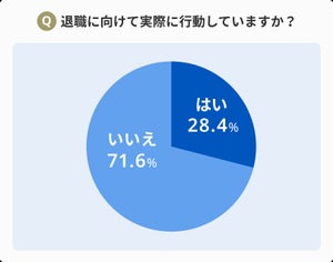 退職に向けて行動できない理由1位は「経済的な不安」 - 退職したいワケは?