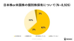 「株主優待」と「配当金」もらってうれしいのはどっち?【株主9000人調査】