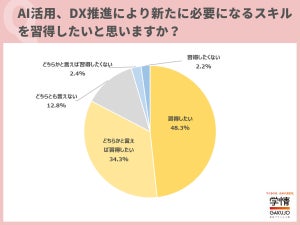 「AI・DXスキルの習得をしたい」学生の割合は?