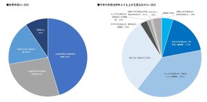 年収2,000万円以上の新富裕層、好きなブランドは意外にも「ユニクロ」という結果に