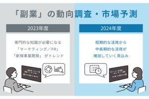 2024年の副業市場は、中長期的な副業人材の活用が広がると予測