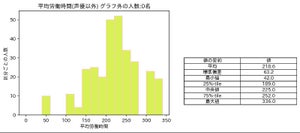 アニメ業界の半数が月間225時間以上の長時間労働 - 時給換算するといくらになる?