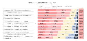 「自転車ヘルメット着用努力義務化」から1年、着用率は2割と低迷 - 理由は?