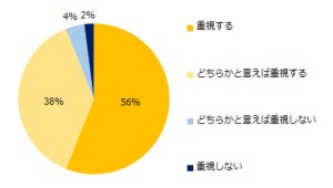 働く20～30代が考える"自身の成長を妨げているもの"、2位「年功序列」、1位は?