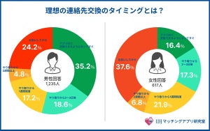 マッチングアプリ、メッセージで最も聞かれたくない質問は?