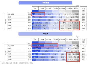 カラオケで恋愛感情が醒めてしまう行動、「勝手にハモってくる」「マイクに口がついている」「曲をアレンジ」など抑えた1位は?