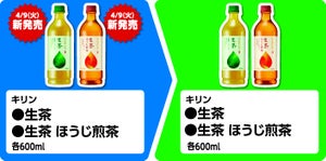 【お得】ファミマ「1個買うと、1個もらえる」4月9日スタートの対象商品は? - 「キリン 生茶」を購入するともう1つもらえるぞ!