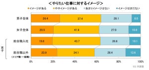 新卒のうち「定年まで働きたい」割合は?