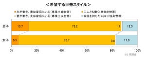 新卒のうち「将来子どもを持ちたい」割合は?